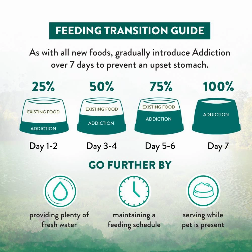 Addiction Dog Wild Islands Island Birds 20lb