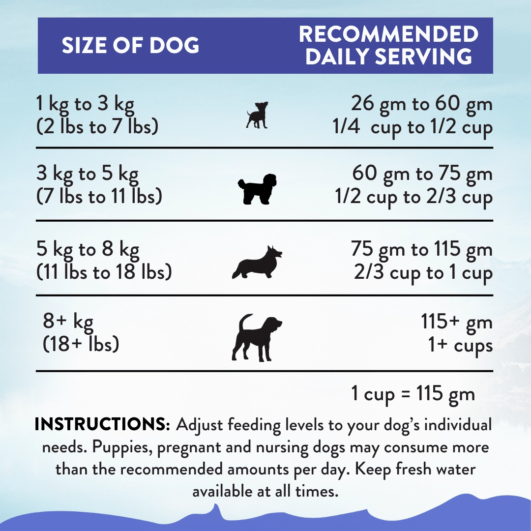 Addiction Dry Dog Food (Duck Royale Entree For Small Dogs)