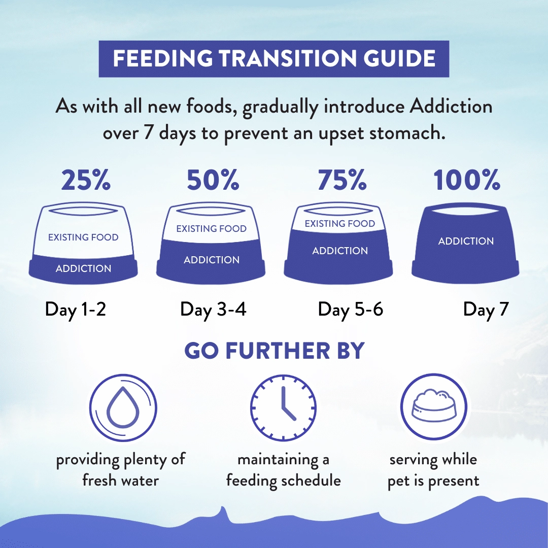 Addiction Dry Dog Food (Duck Royale Entree For Small Dogs)