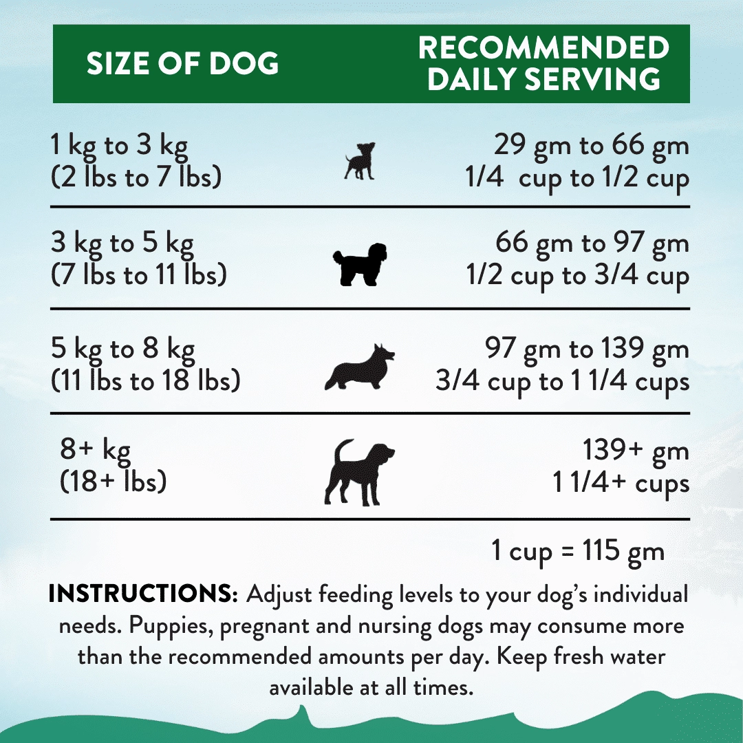 Addiction Dry Dog Food (Le Lamb For Small Dogs)