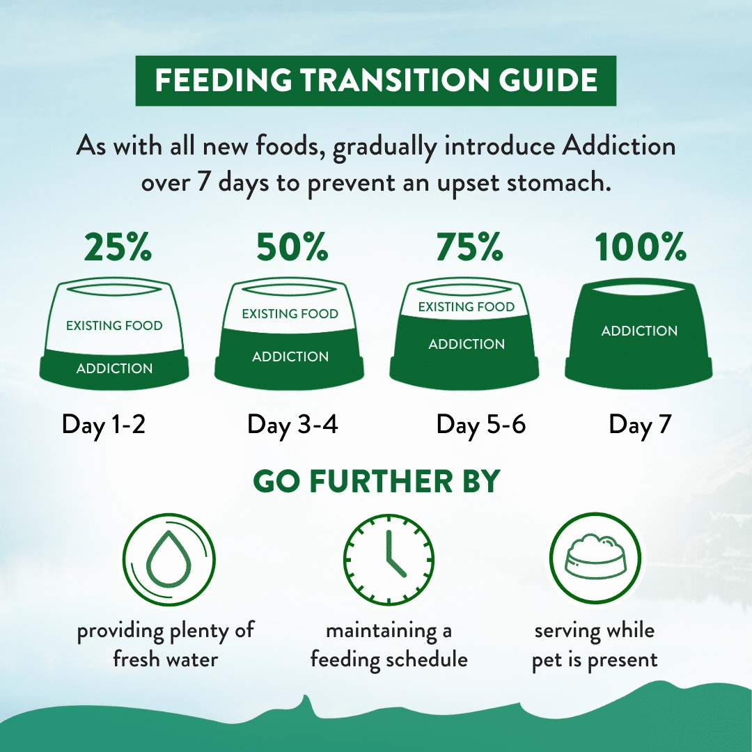 Addiction Dry Dog Food (Le Lamb For Small Dogs)