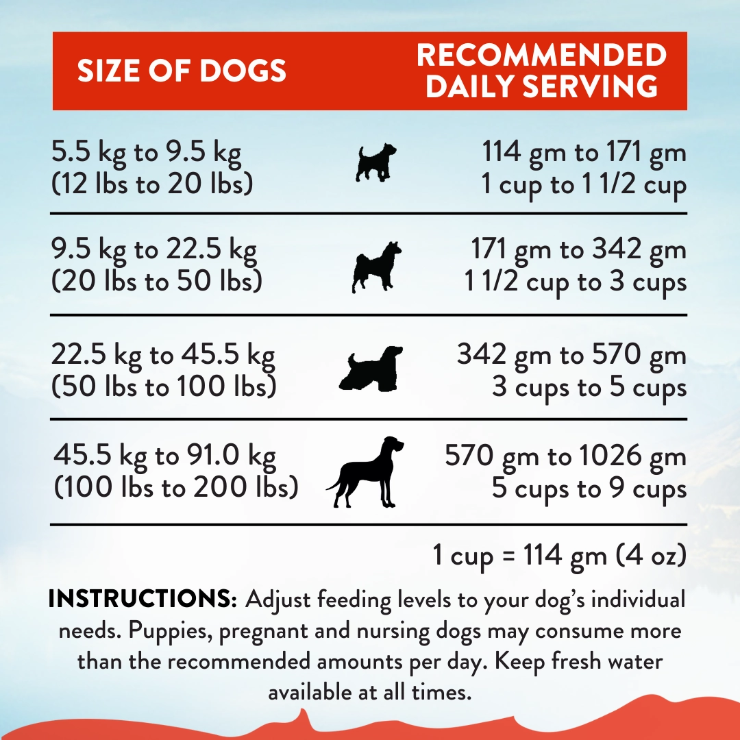 Addiction Dry Dog Food (Mega Lamb & Beef)