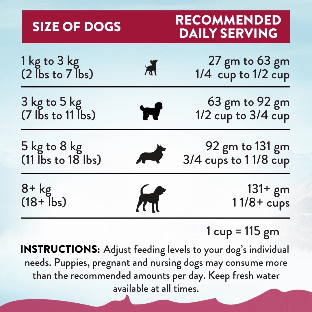 Addiction Dry Dog Food (Viva La Venison For Small Dogs)