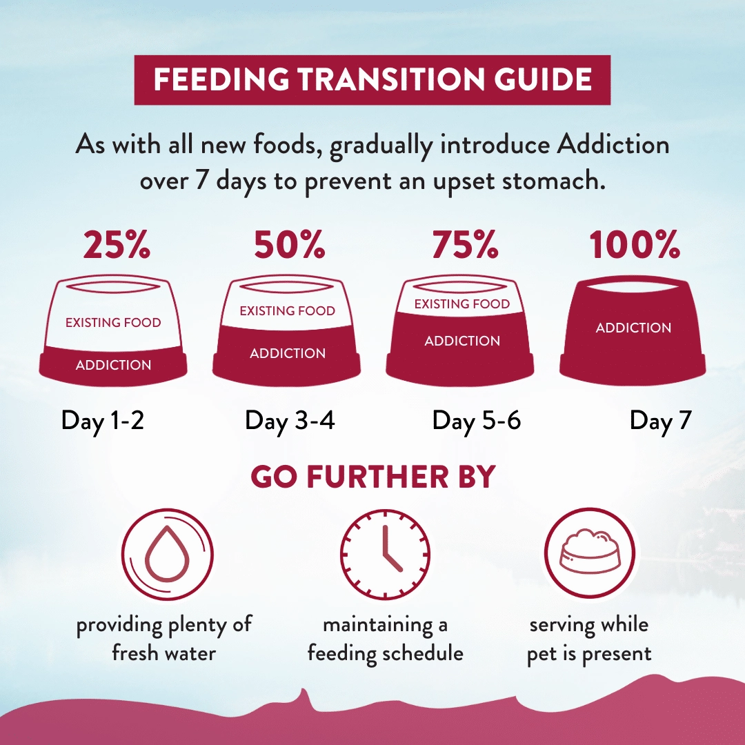 Addiction Dry Dog Food (Viva La Venison For Small Dogs)