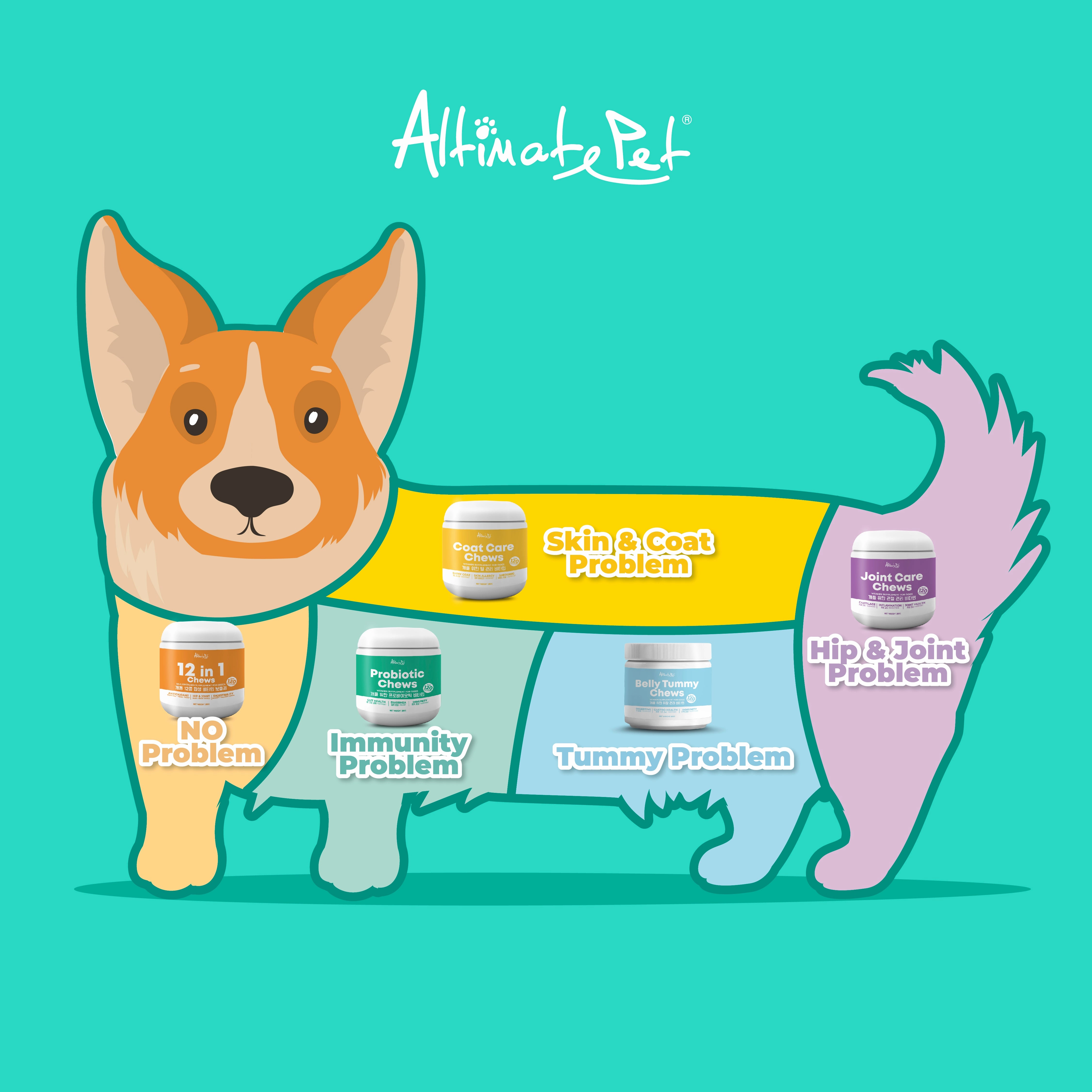 Altimate Pet Vitamin Supplement for Dogs (Coat Care Chews)