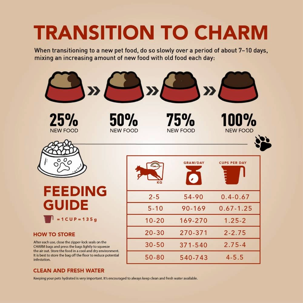 Charm Dog Surf & Turf With Lobster Grain Free Premium Food 2kg