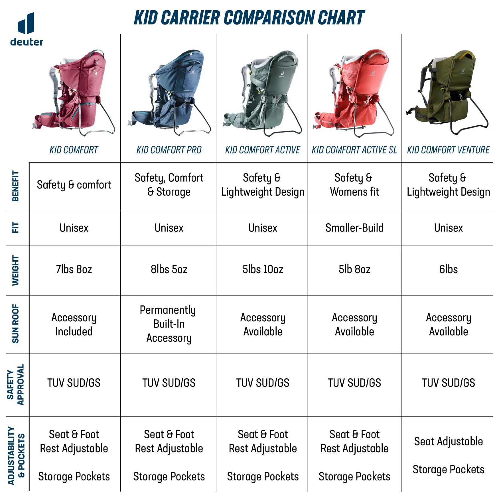 Deuter Kid Comfort Active SL Bags Deuter
