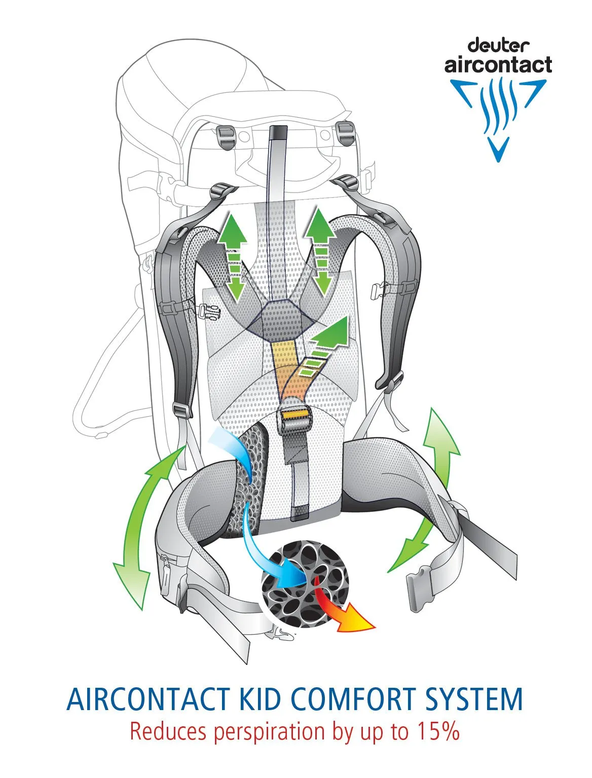 Deuter Kid Comfort III Framed Hiking Child Carrier for Infants and Toddlers Bags Deuter