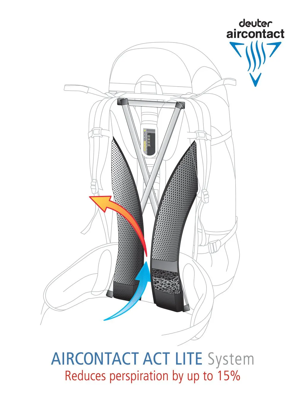 Deuter Transit 40 Bags Deuter