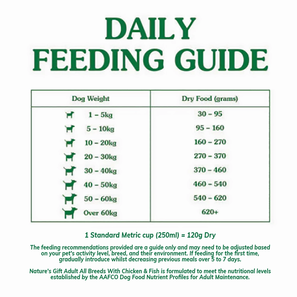 Nature's Gift Dog Adult All Breeds Beef 2.5kg