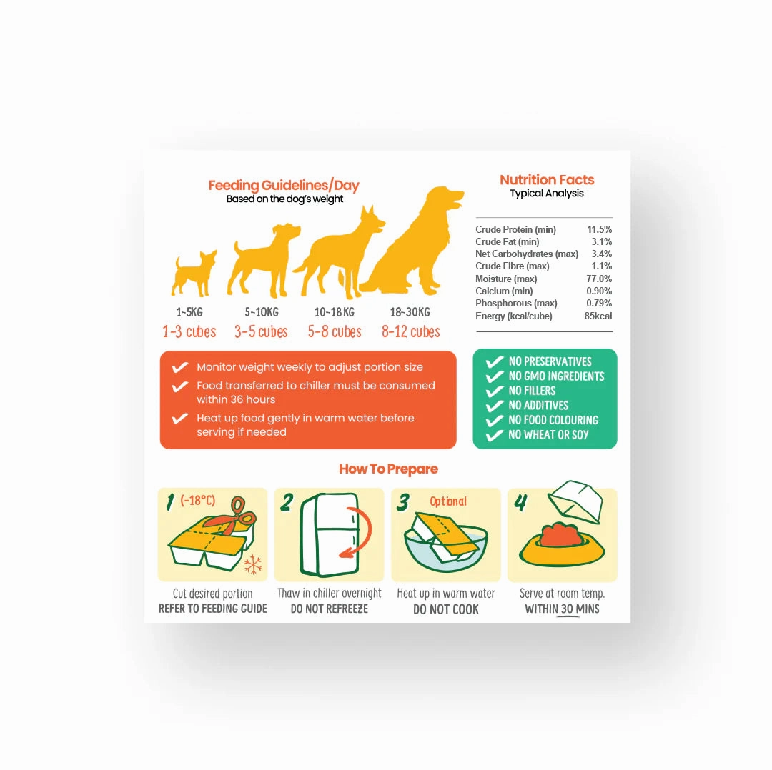 PetCubes Cooked Dog Food (Pork)