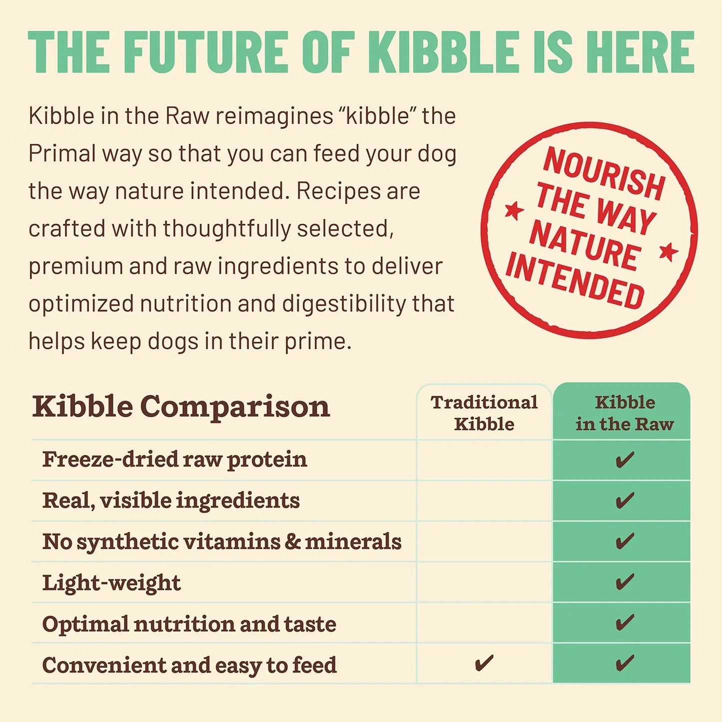 Primal Kibble in the Raw Freeze Dried Dog Food (Chicken Recipe With Grains)