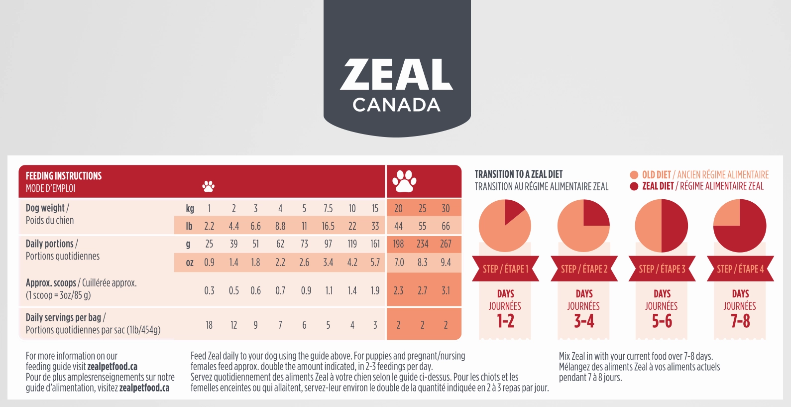 Zeal Canada Gently Air-Dried Dry Dog Food (Beef Recipe)